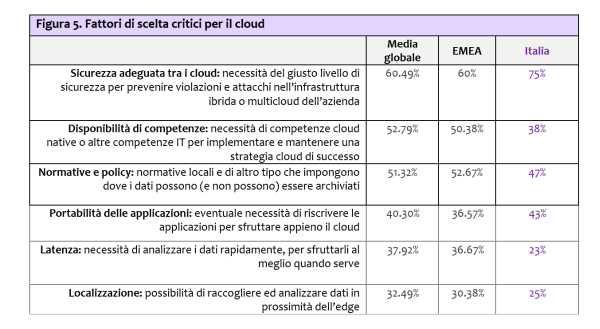 Cloud Ibrido